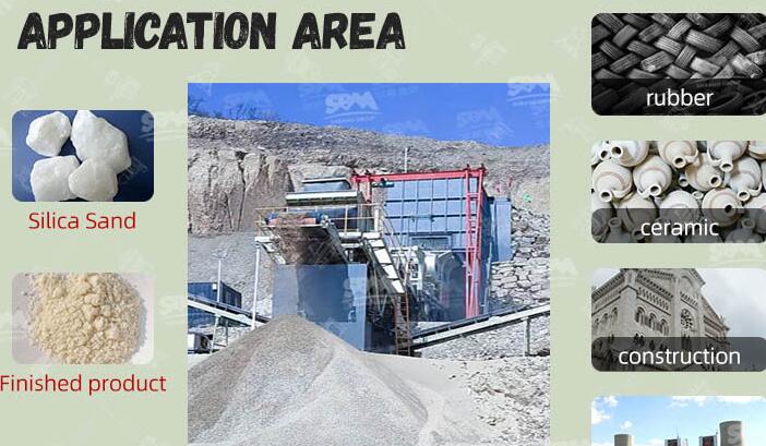 10 Uses of Silica Sand