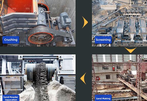 4 Process Flows to Build Aggregate Production Line